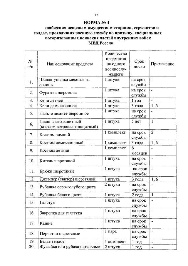 План конспекты по вещевой службе