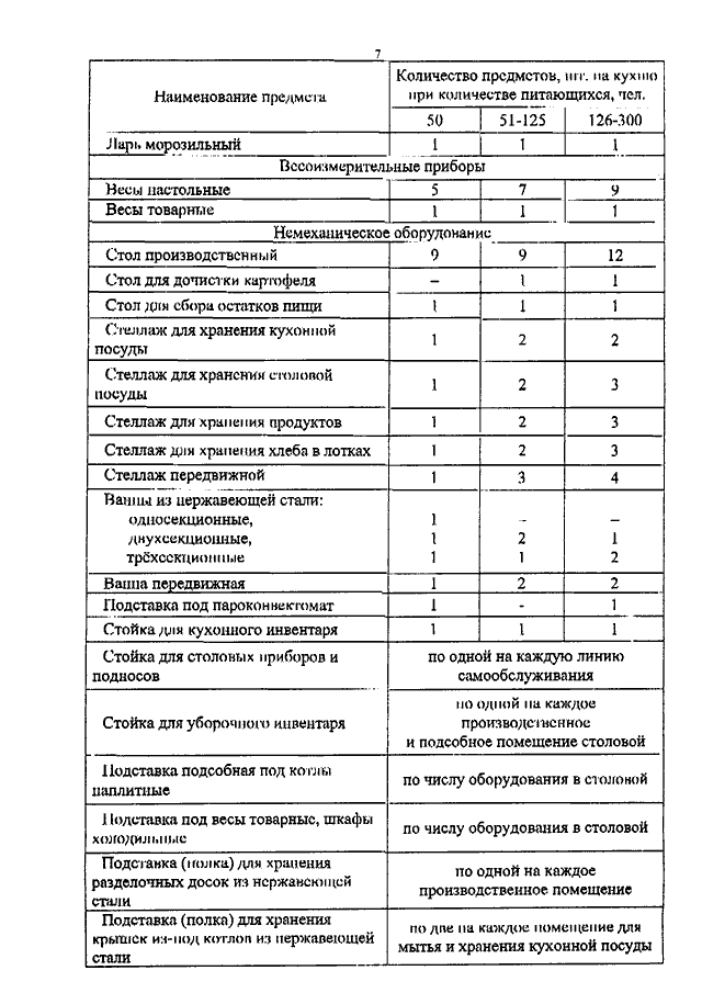 Руководство по снабжению медицинской техникой и имуществом на мирное время