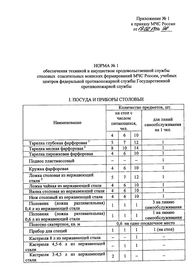 Приказ довольствие