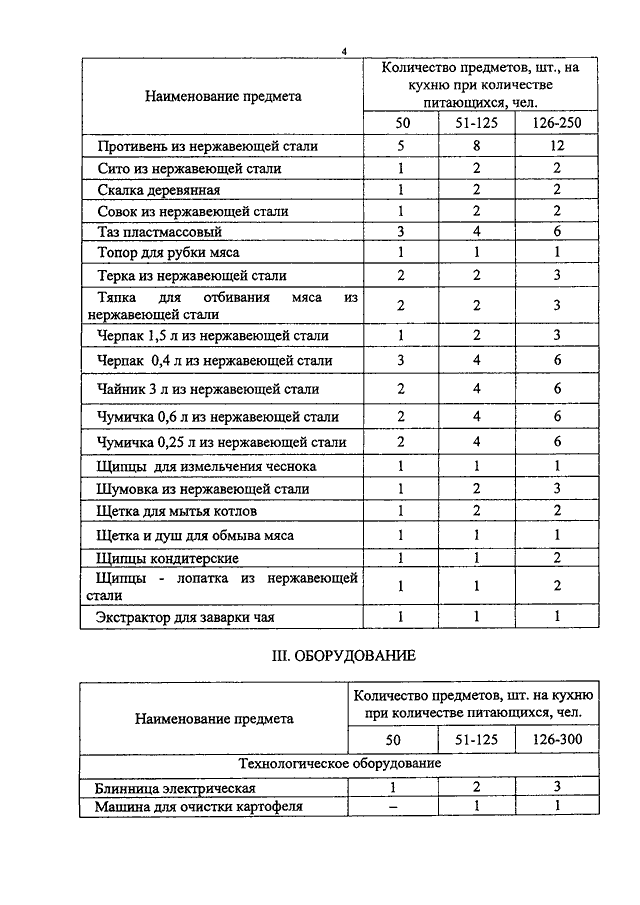 Табель положенности птв на пожарном автомобиле