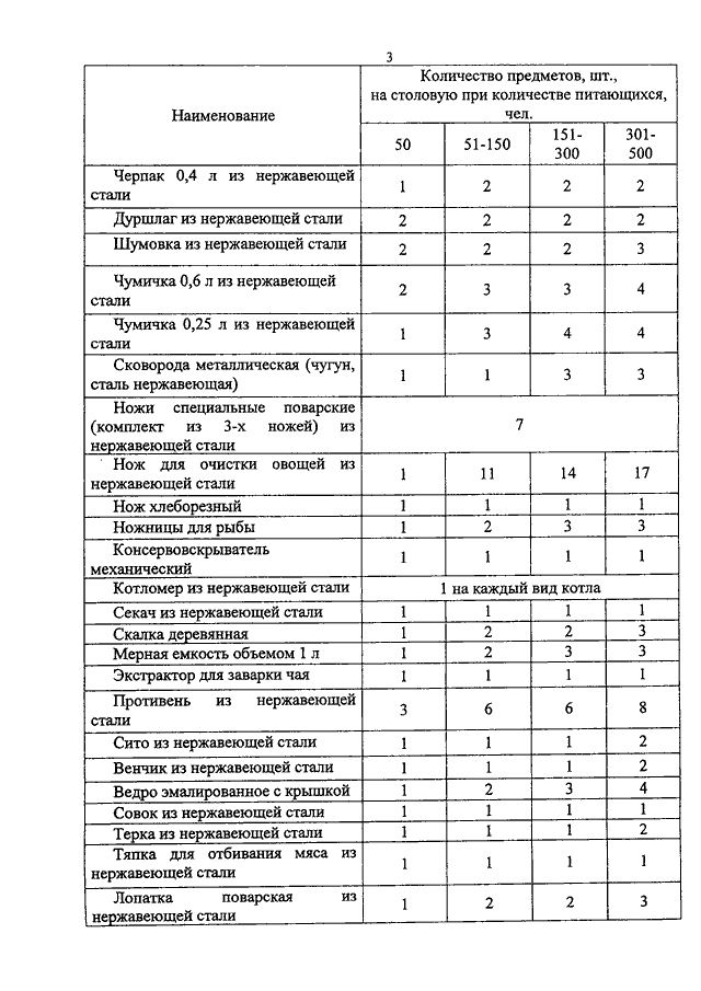 Руководство по снабжению медицинской техникой и имуществом на мирное время