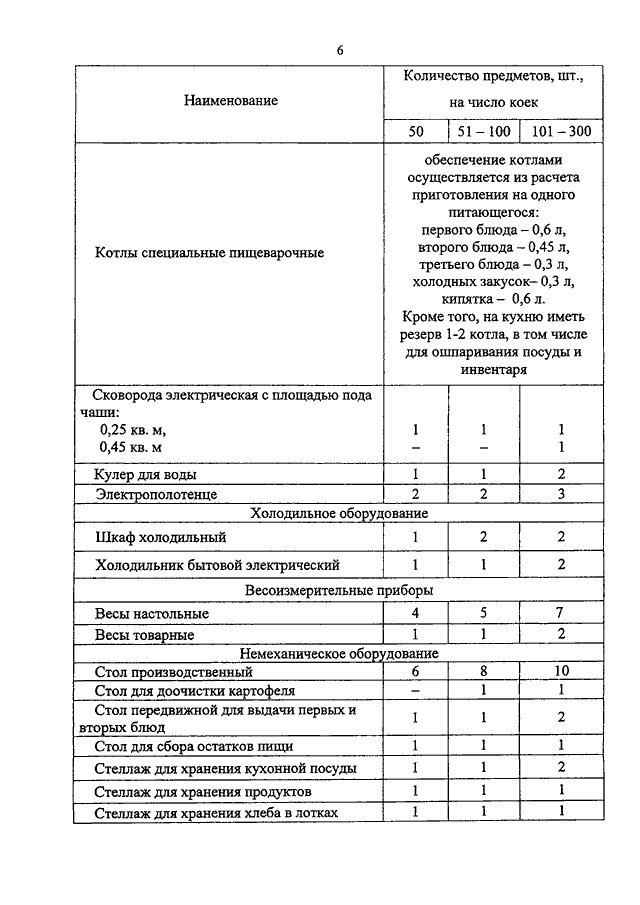 Приказ 640 формулы