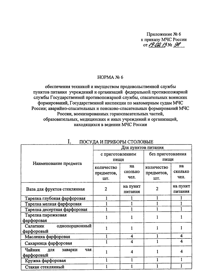 Руководство по снабжению медицинской техникой и имуществом на мирное время