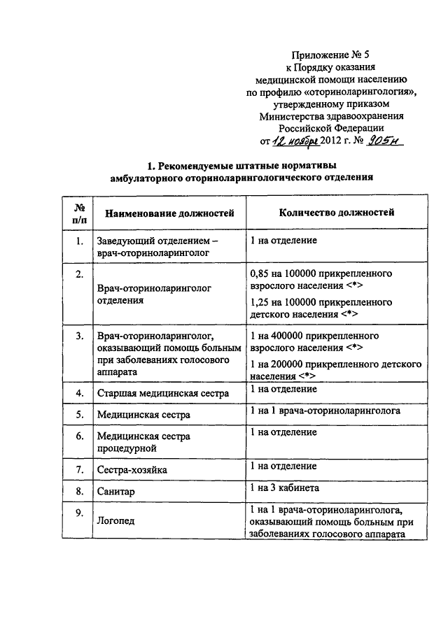 Приказ об утверждении оказания медицинской помощи. Приказ МЗ РФ 905н от 12.11.12 по профилю оториноларингология. Порядок оказания медицинской помощи по профилю оториноларингология. Приказы по отоларингологии. Порядок оказания медицинской помощи по физиотерапии.