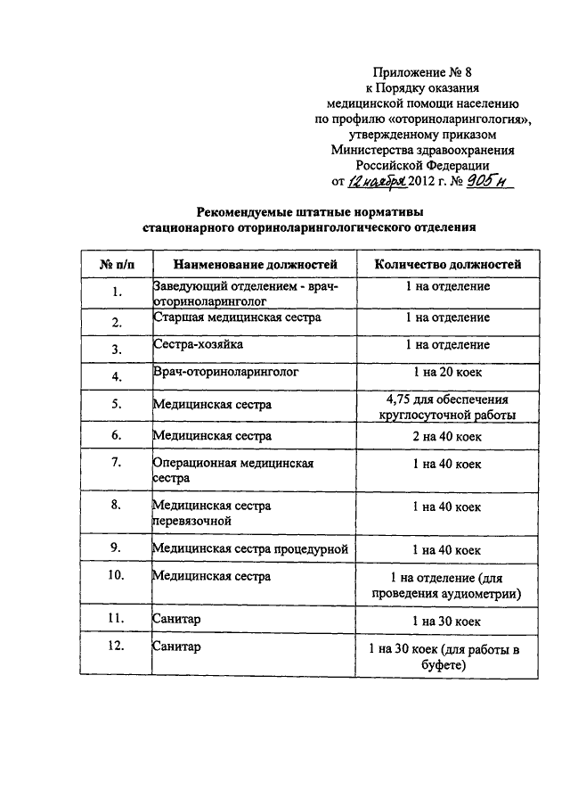 Приказ министерства здравоохранения об утверждении порядка. Приказ Министерства здравоохранения РФ от 12.11.2012 г 901н. Приказ МЗ РФ 905н от 12.11.12 по профилю оториноларингология. Стандарт оказания медицинской помощи по оториноларингологии. Приказы по оказанию оториноларингологической помощи населению.