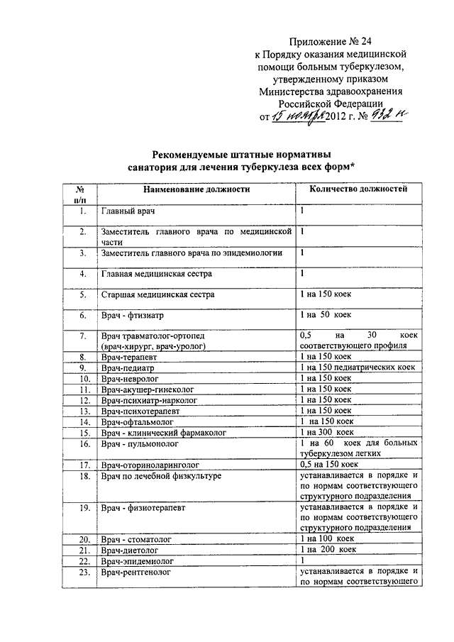 Приказ туберкулеза рк. 932 Приказ по туберкулезу. Порядок оказания медицинской помощи больным туберкулезом. Приказы туберкулез Минздрава России.