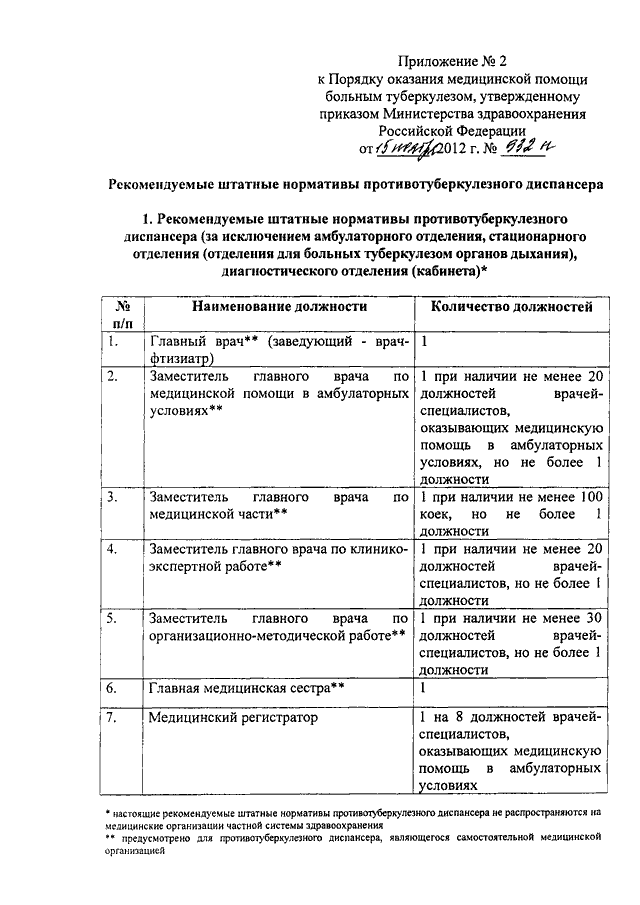 Приказ 109. Порядок оказания медицинской помощи больным туберкулезом. Заместитель главного врача штатные нормативы. Штатные нормативы по заместителям главного врача. Штатные нормативы заместителей главного врача в здравоохранении.