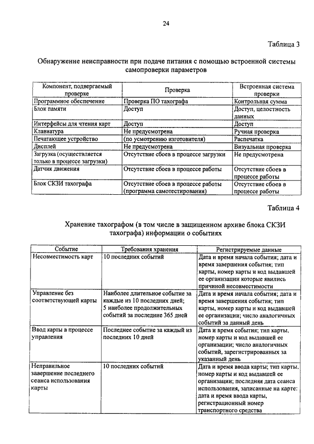 Контрольная работа: Информация в процессе управления