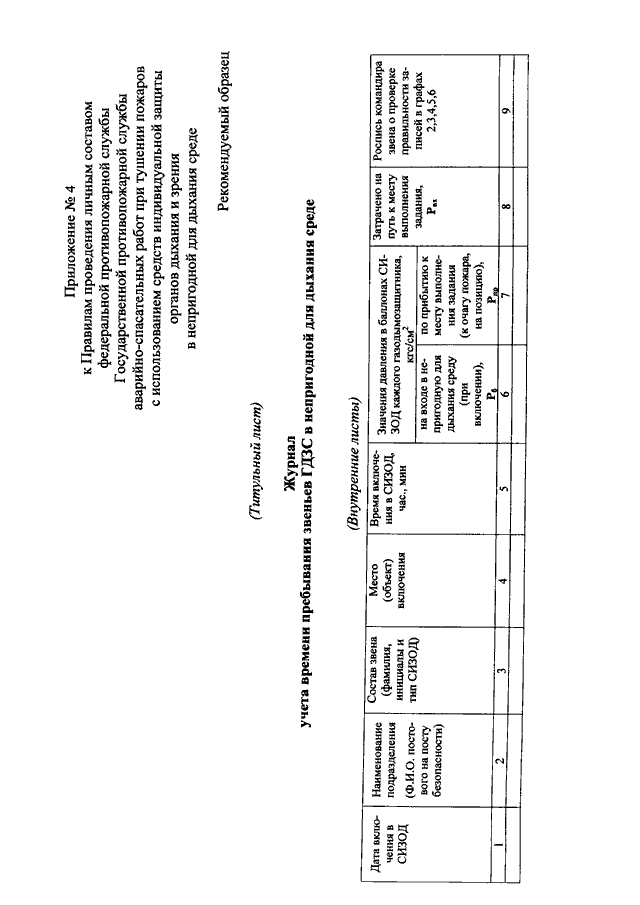 Приказ мчс пожарные автомобили. 646 Приказ МЧС. Приказ 3 МЧС от 09.01.2013. Туфли уставные МЧС приказ МЧС. Виды ремонта пожарных автомобилей приказ 737.