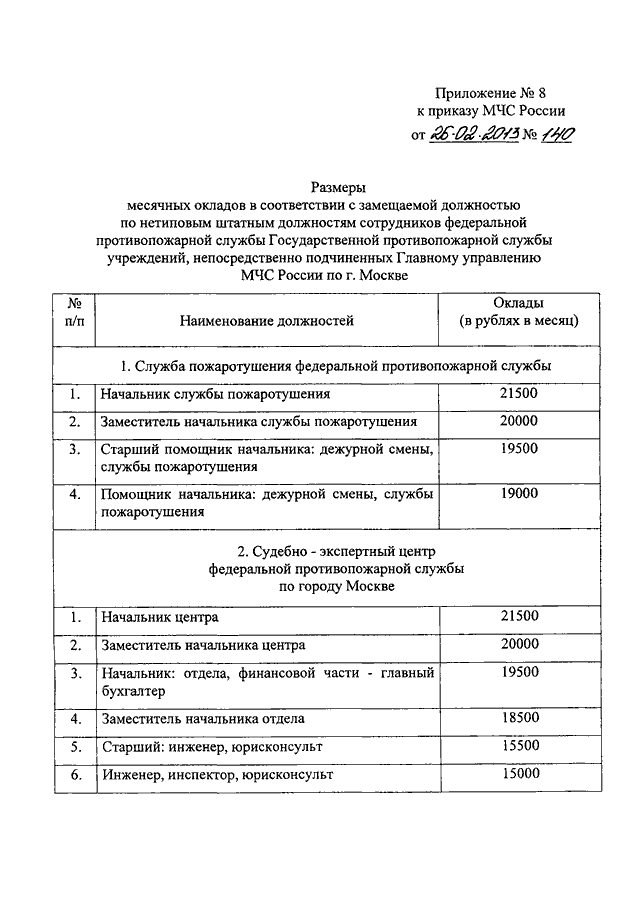 Приказ мчс персональные данные