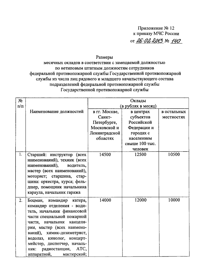 План тушения пожара приказ мчс 467