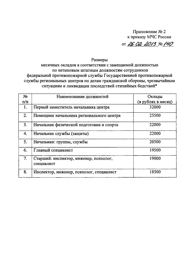 Приказы мчс рф 2021. 555 Приказ МЧС. Оклады МЧС России. Приказ 333 МЧС России. Приказы МЧС России.