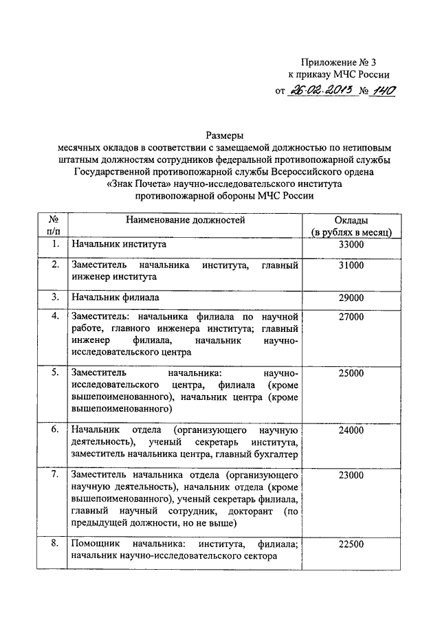 Приказ мчс россии устав