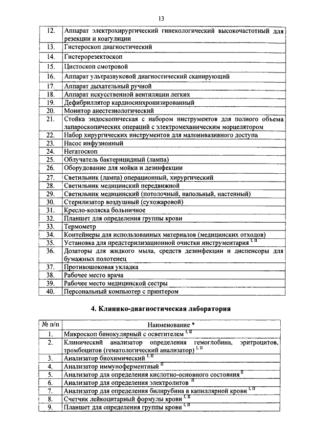 Оснащение женской консультации по приказу 1130н