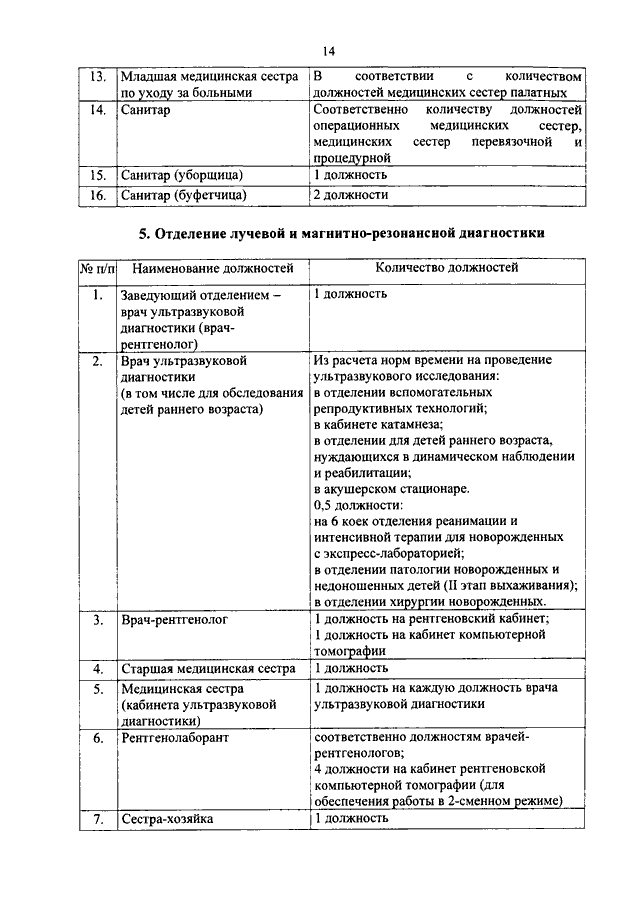 Образец характеристики на рентгенолаборанта