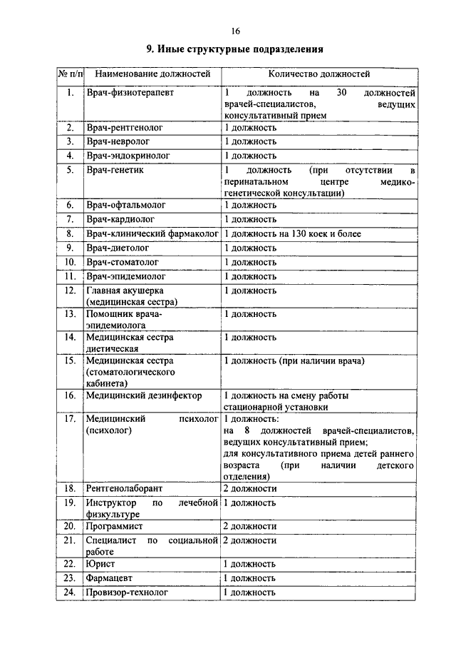 Приказ 1130н. Приказ 572 по акушерству и гинекологии. Приказы в акушерстве и гинекологии перечень. Анализы по приказу 572. Приказы по акушерству и гинекологии МЗ РФ действующие.