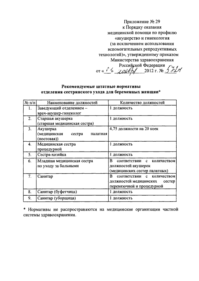 Приказ 1130н. Приказ Минздрава России от 01.11.2012 n 572н. Приказ 572 по акушерству и гинекологии. 5. Приказ Министерства здравоохранения РФ от 1 ноября 2012 г. n 572н. Приказ 11.30 Акушерство и гинекология.