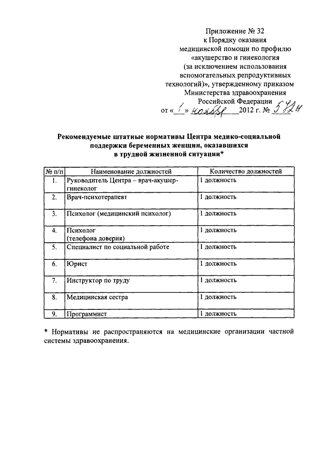 Приказ об утверждении оказания медицинской помощи. Приказ Минздрава России от 01.11.2012 n 572н. 572 Приказ Акушерство и гинекология. Приказы по акушерству и гинекологии список. Приказ 1130 н по акушерству и гинекологии.