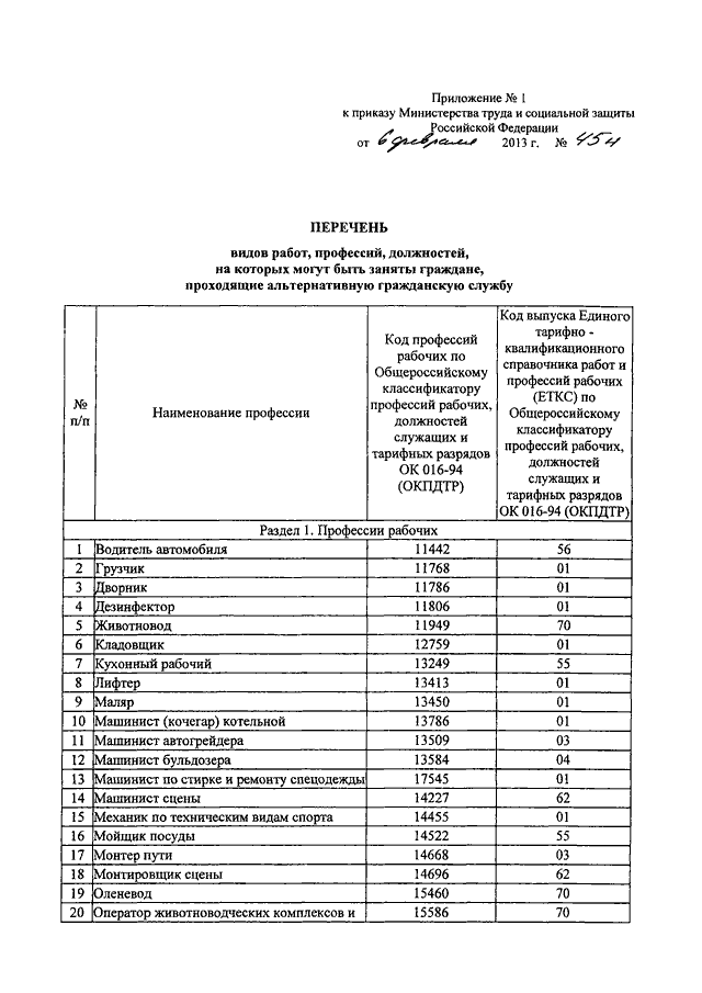 Приказ 1122н. Приказ Минздравсоцразвития России от 17.12.2010 1122н. Приказ Минздравсоцразвития России от 17 декабря 2010 г 1122н статус. Приказ Министерства здравоохранения n 1122н. Приказ Минздравсоцразвития 1122 н от 17.12.10 г.