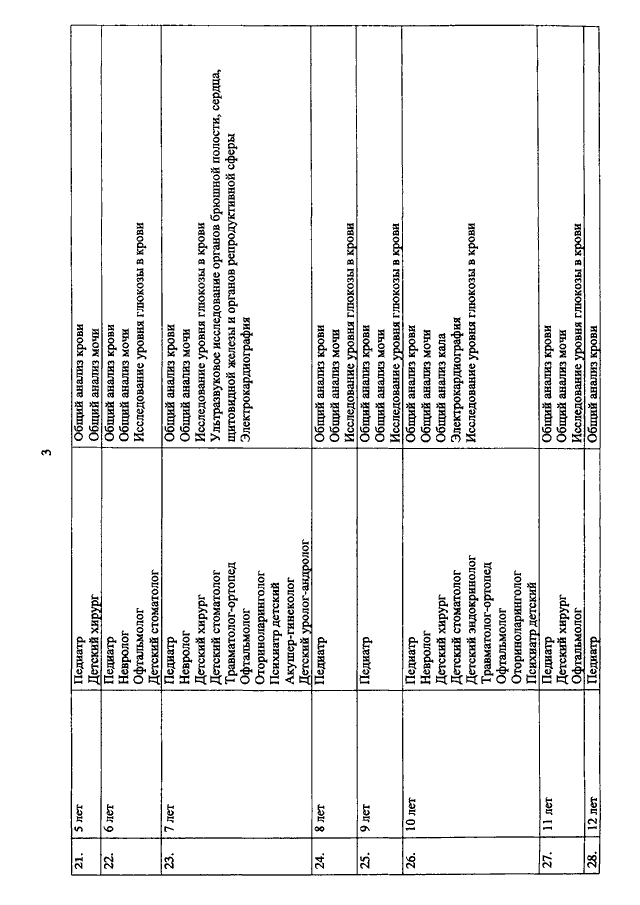 Приказ 514. Приказ 514 диспансеризация детей. Приказ 1346н. 514 Приказ по диспансеризации 3 года. Диспансеризация детей приказ 1346.