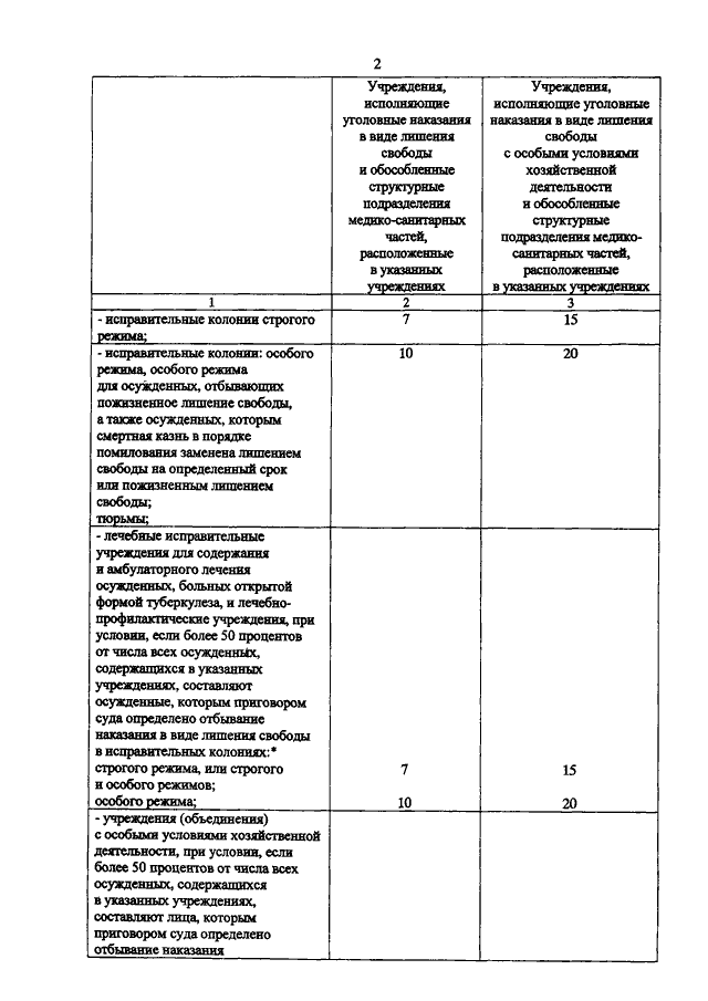 718 приказ фсин о правовом обеспечении деятельности. Приказ 1060 ФСИН России. Приказ 1060 ФСИН России от 15.12.2016. Приказ ФСИН 1060 приказ об утверждении. Приказ ФСИН по вещевому обеспечению осужденных.