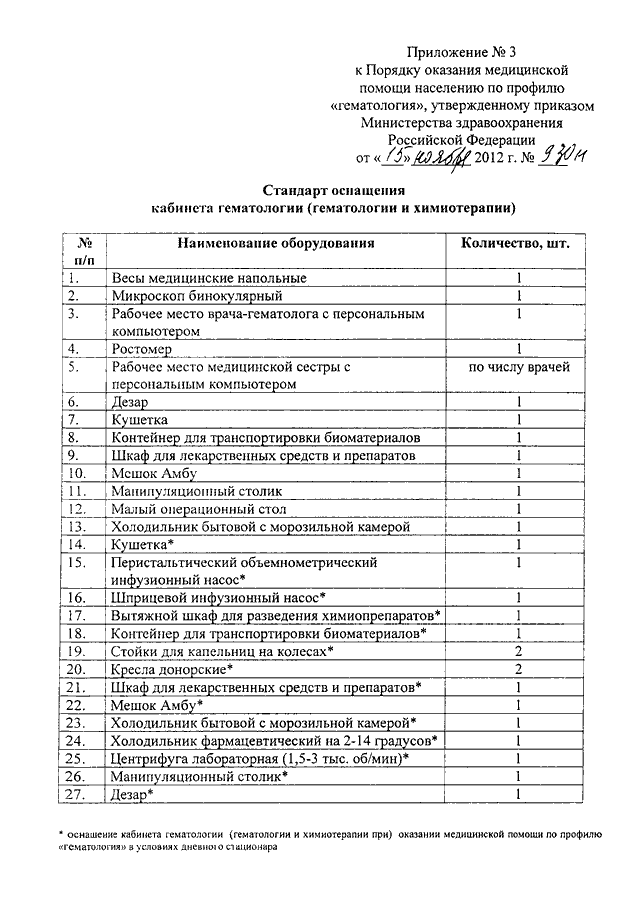 Приказ министерства здравоохранения об утверждении порядка. Приказ Минздрава России от 15.11.2012 n 930н. Порядок оказания медицинской помощи по физиотерапии. Приказ оказания помощи по профилю гематология. Порядок оказания медицинской помощи по профилю гематология.