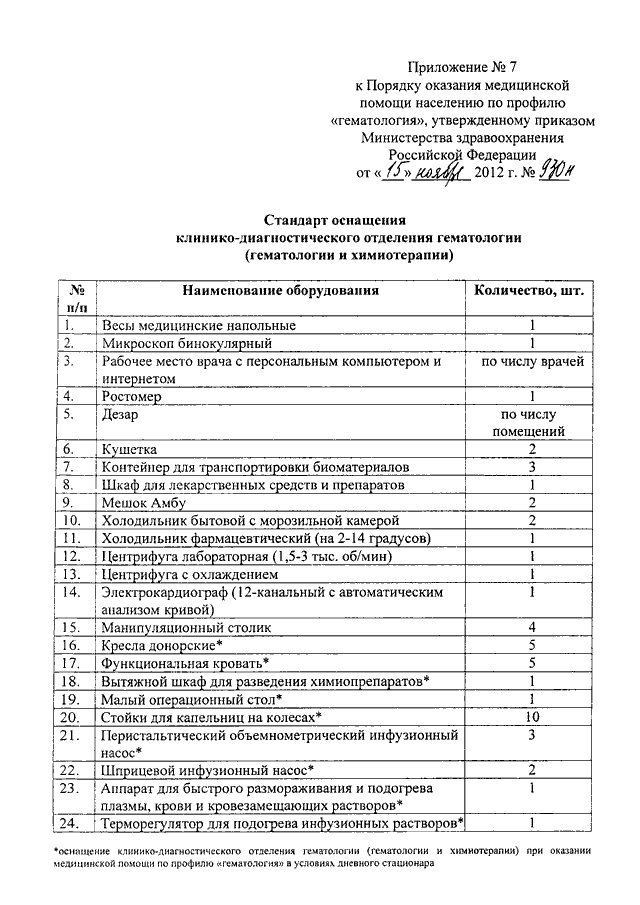 Приказы стандартов оснащения кабинетов. Приказ 918 порядок оказания медицинской помощи. Приказ МЗ РФ от 15.11.2012 923н приложение 3. Приказ 923 н от 15.11.2012 стандарт оснащения. Приказ Минздрава России от 15.11.2012 n 930н.