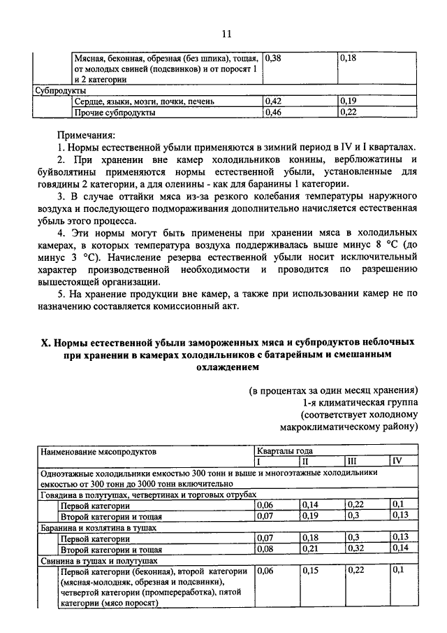 Акт на естественную убыль образец