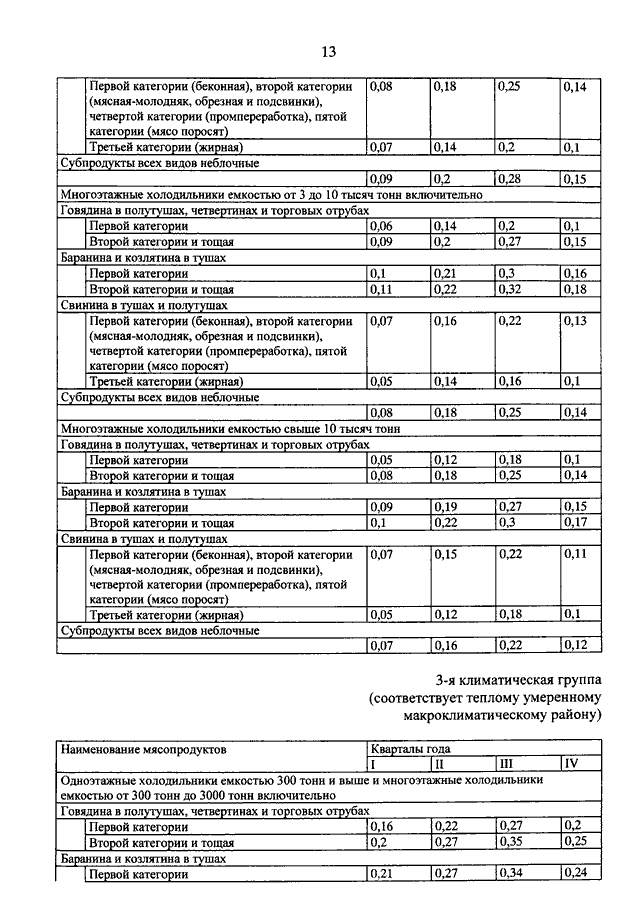 О нормах естественной убыли для овощной продукции