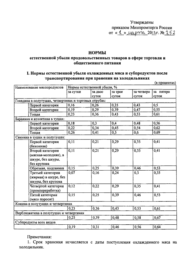 О нормах естественной убыли для овощной продукции