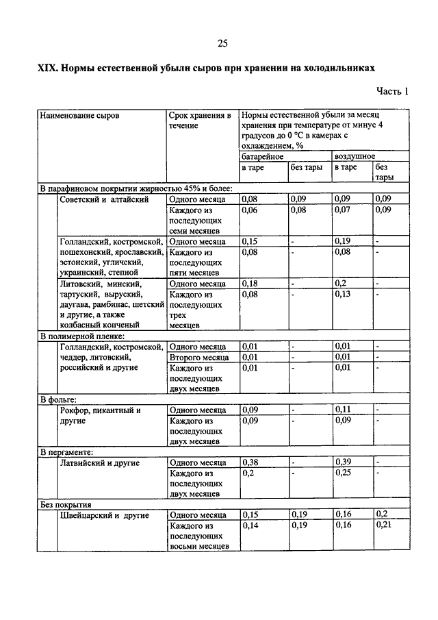 Акт списания естественной убыли овощей образец
