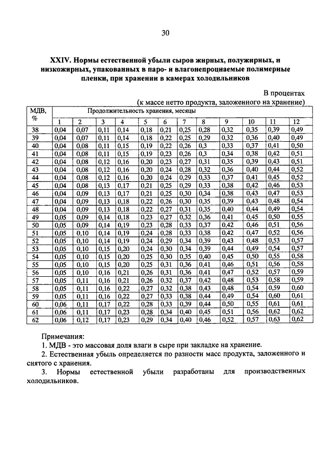 Акт естественной убыли образец