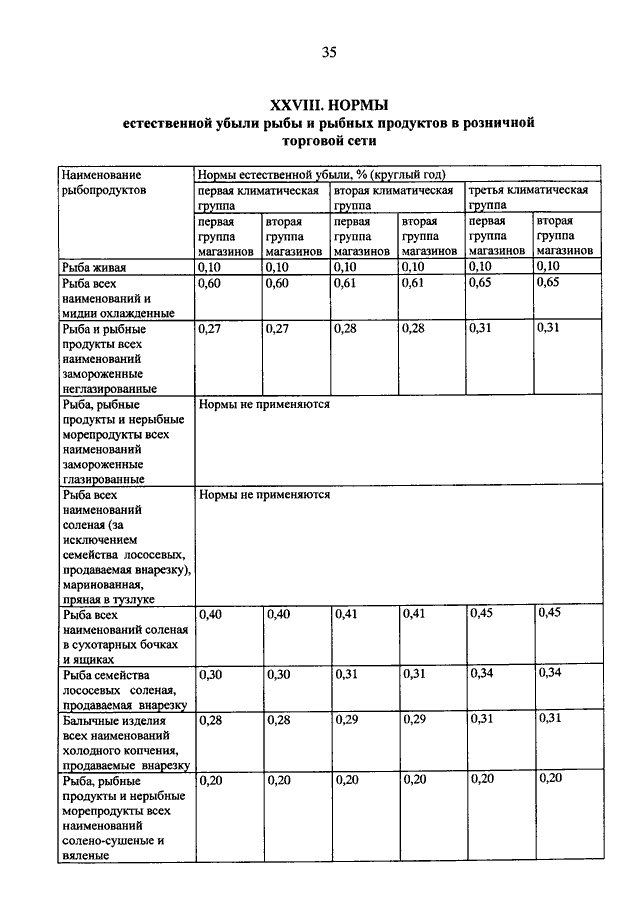 Акт на естественную убыль образец