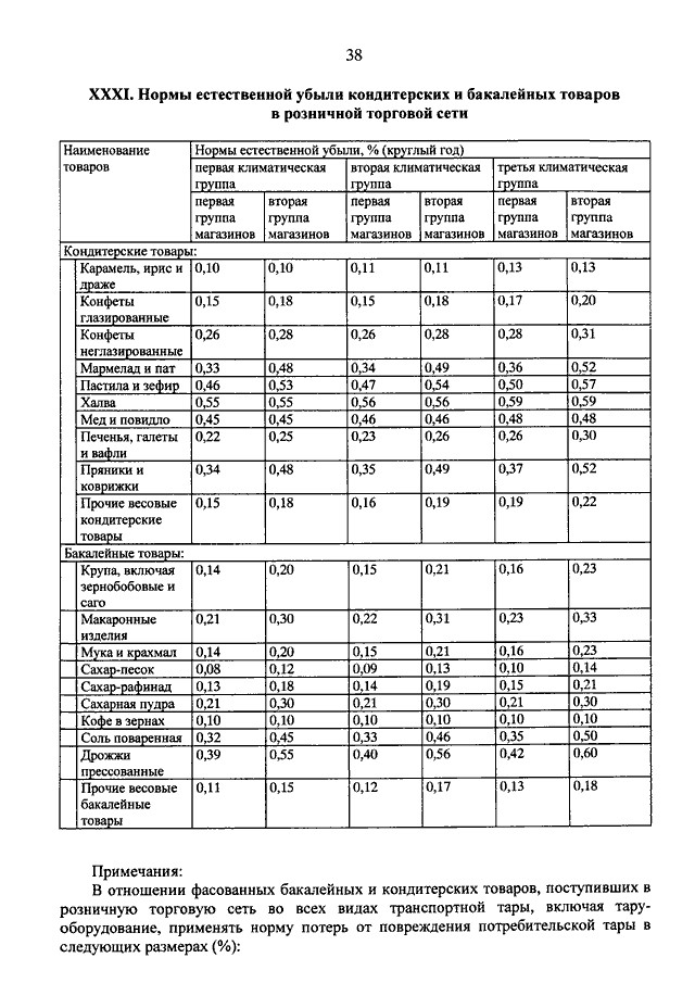 О нормах естественной убыли для овощной продукции