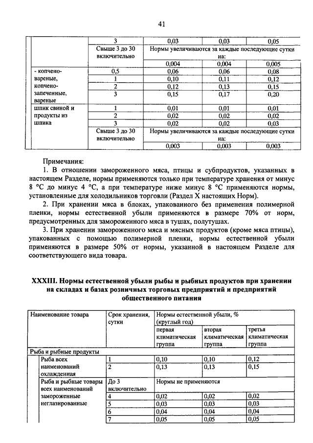 Норма естественной убыли на салаты