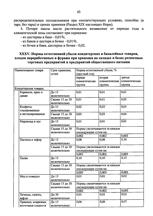 Акт на естественную убыль образец