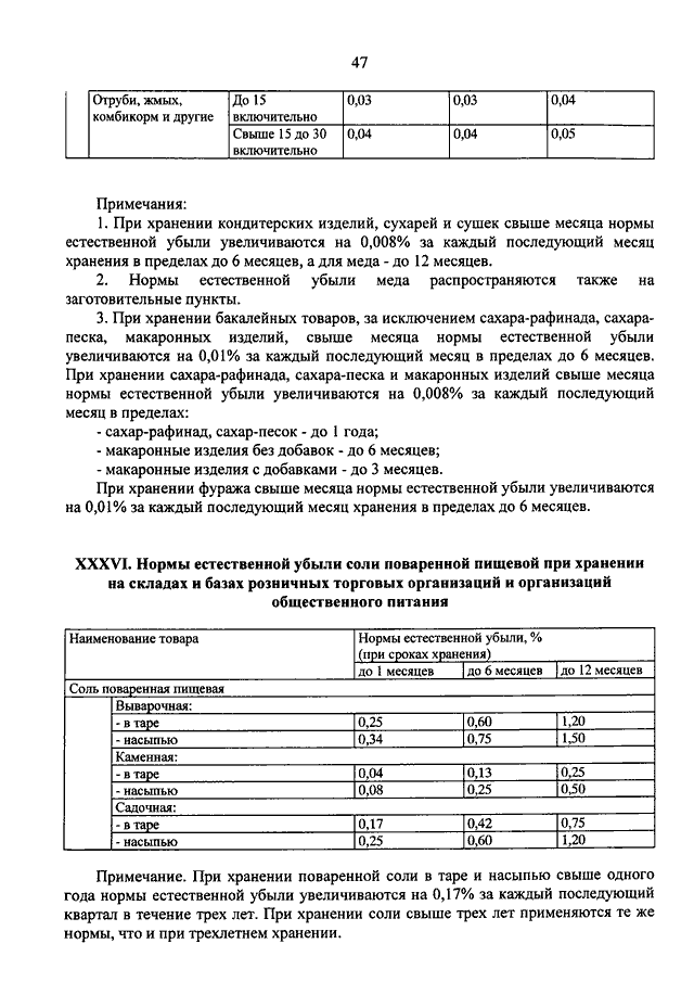 Акт списания естественной убыли овощей образец