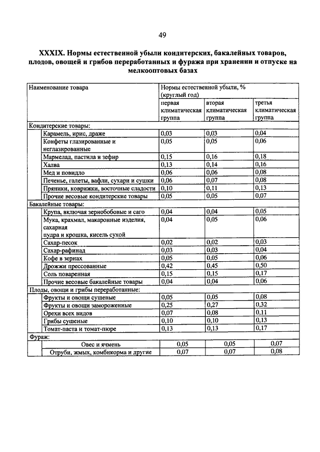 Акт на естественную убыль образец