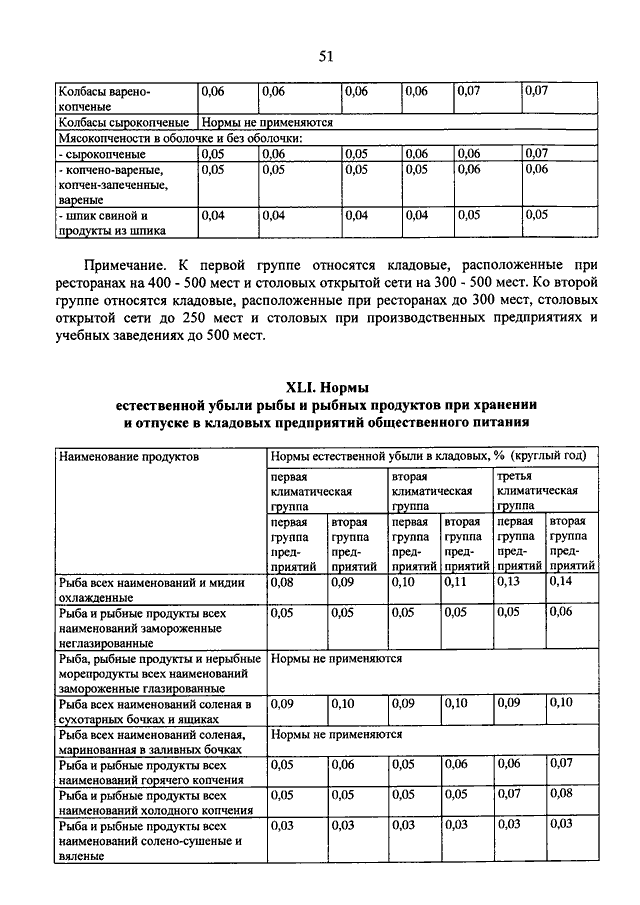 Акт на естественную убыль образец