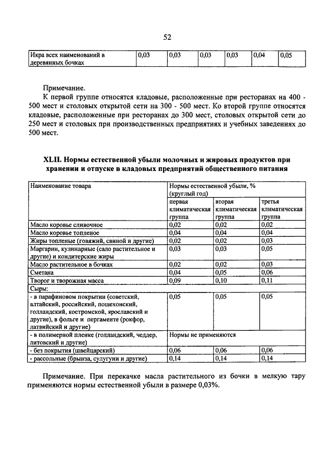 Норма естественной убыли на салаты