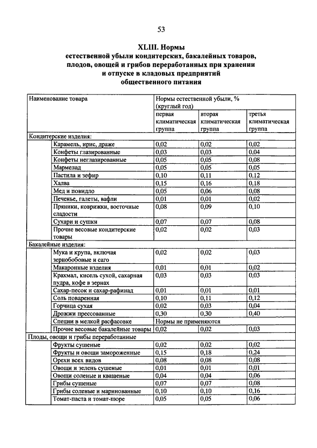 О нормах естественной убыли для овощной продукции