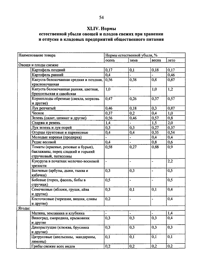 О нормах естественной убыли для овощной продукции