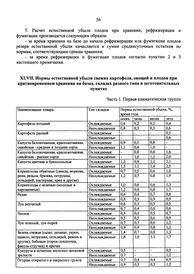 Акт списания естественной убыли овощей образец
