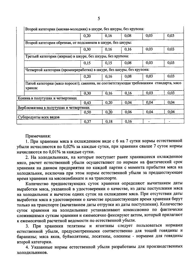 Акт списания естественной убыли овощей образец