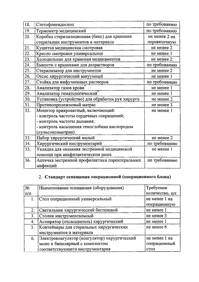 Порядок оказания медицинской помощи по профилю хирургия. Приказ 922н от 15.11.2012. Приказы по хирургии. Приказы хирургического отделения. Приказы хирургического профиля.