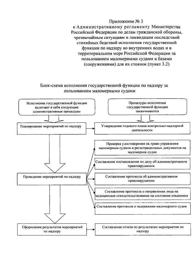 ПРИКАЗ МЧС РФ От 18.10.2012 N 607 "ОБ УТВЕРЖДЕНИИ.