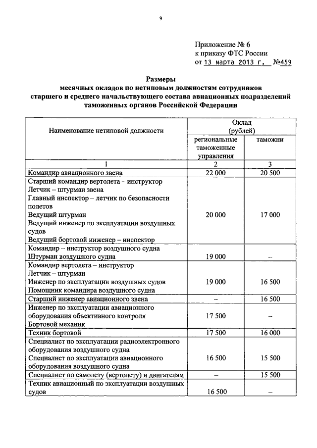 Размер окладов сотрудников органов внутренних дел. Оклады сотрудников таможенных органов 2020 таблица. Оклады ФТС России 2020. Должностные оклады ФТС России. Оклад сотрудника таможенной службы.