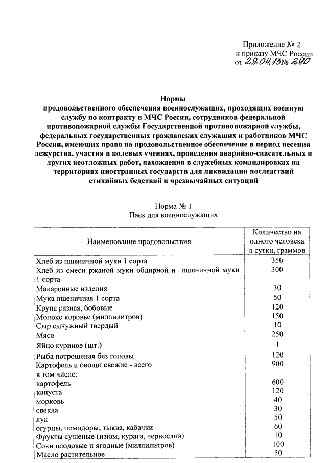 Приказ мчс рф 583