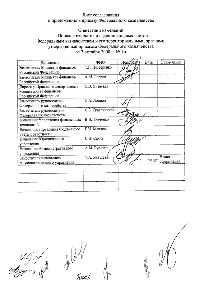 Лист согласования проекта образец