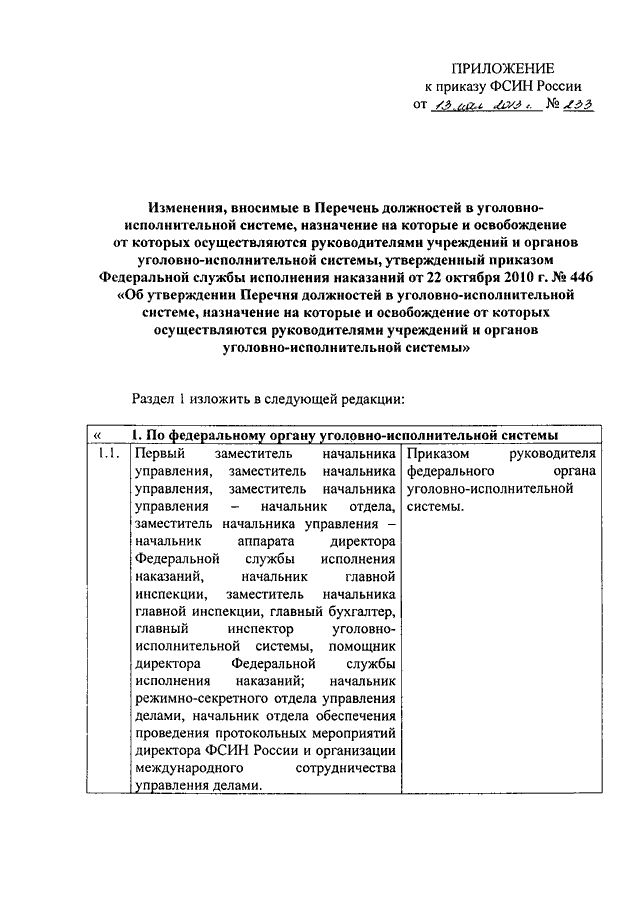 523 приказ фсин об утверждении перечня. 233 ДСП приказ ФСИН. Перечень должностей ФСИН. Должности ФСИН России. Перечень на должность УИС.